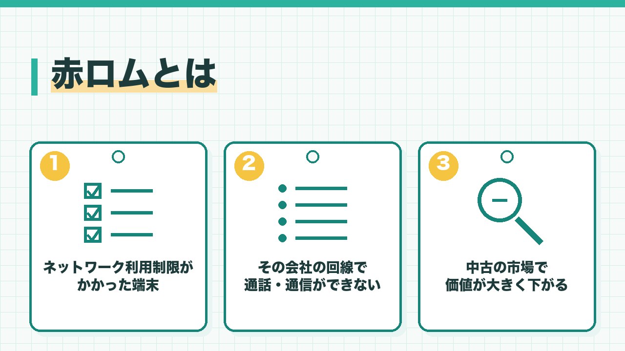 赤ロムとは何かを、ネットワーク利用制限がかかった端末・その会社の回線で通話や通信ができない・中古の市場で価値が大きく下がるの3つに分けて図解したインフォグラフィックです。