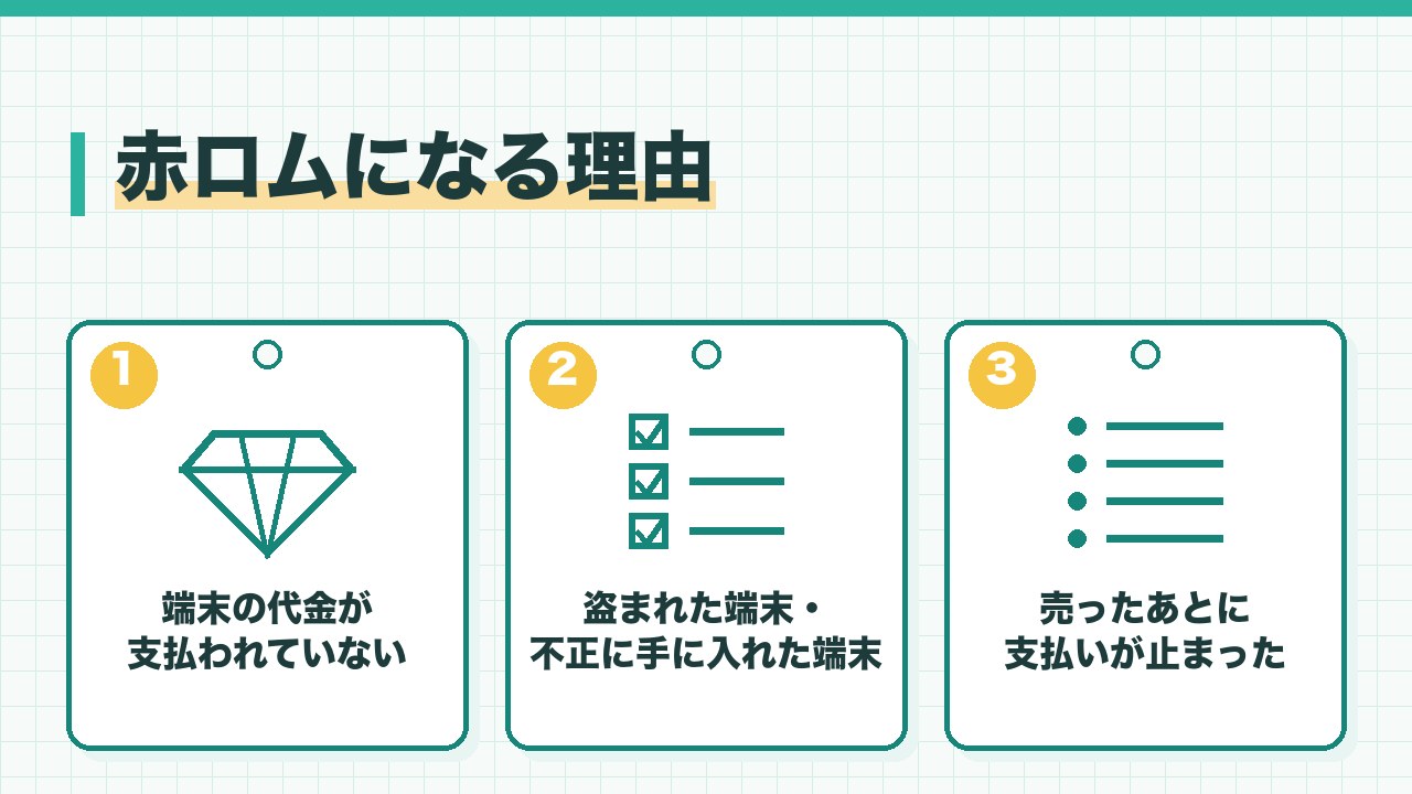 スマホが赤ロムになる理由を、端末の代金が支払われていない・盗まれた端末や不正に手に入れた端末・契約者が支払いを止めたの3つに分けて図解したインフォグラフィックです。