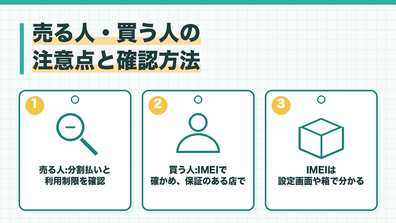 赤ロムについて売る人と買う人の注意点と確認方法を、売る人は分割払いの残りと利用制限を確認・買う人はIMEIで確かめて保証のある店から買う・IMEIは設定画面や箱で分かるの3つに分けて図解したインフォグラフィックです。