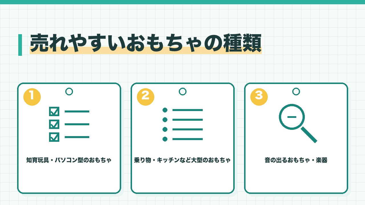 売れやすいアンパンマンのおもちゃの種類を、知育玩具とパソコン型のおもちゃ・乗り物やキッチンなどの大型のおもちゃ・音の出るおもちゃや楽器の3つに分けて図解したインフォグラフィックです。
