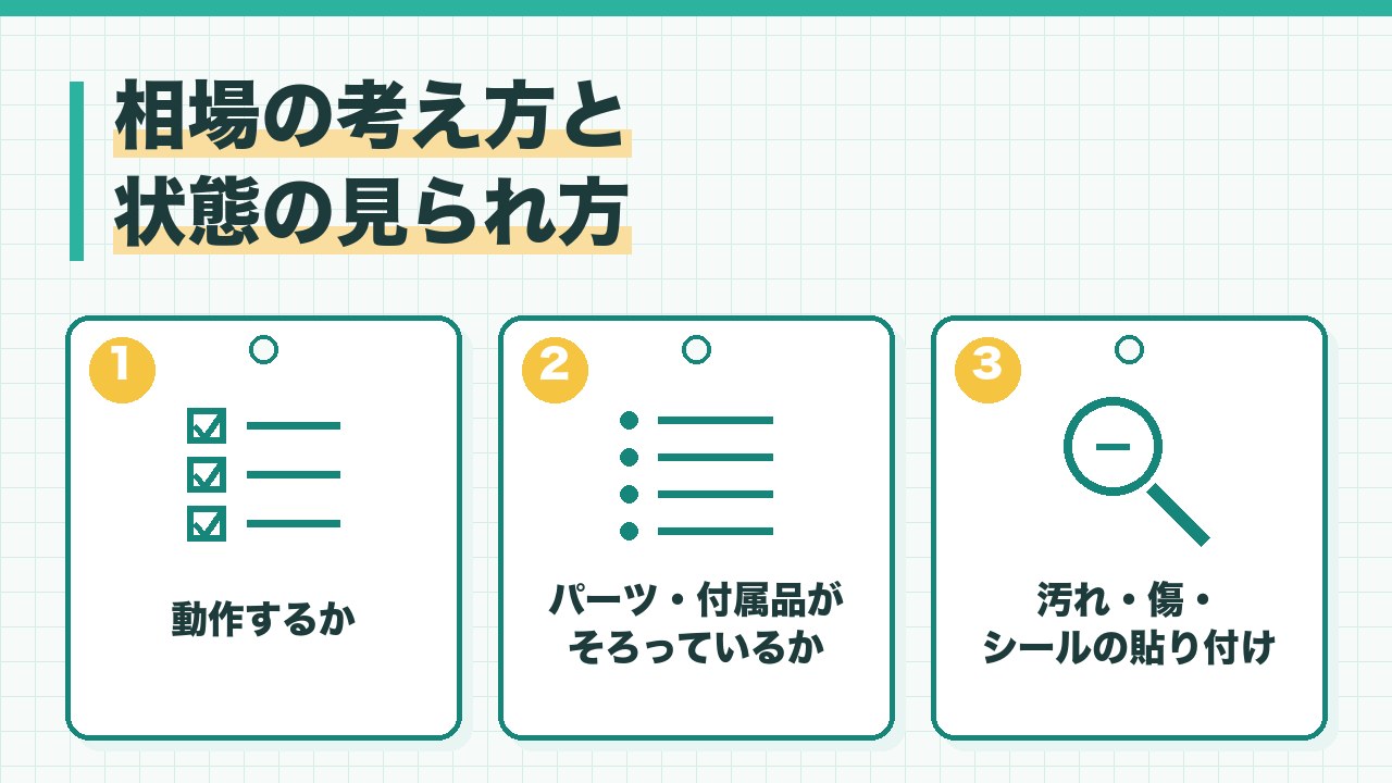 アンパンマンのおもちゃの相場と状態の見られ方を、動作するか・パーツや付属品がそろっているか・汚れや傷やシールの貼り付けの3つに分けて図解したインフォグラフィックです。