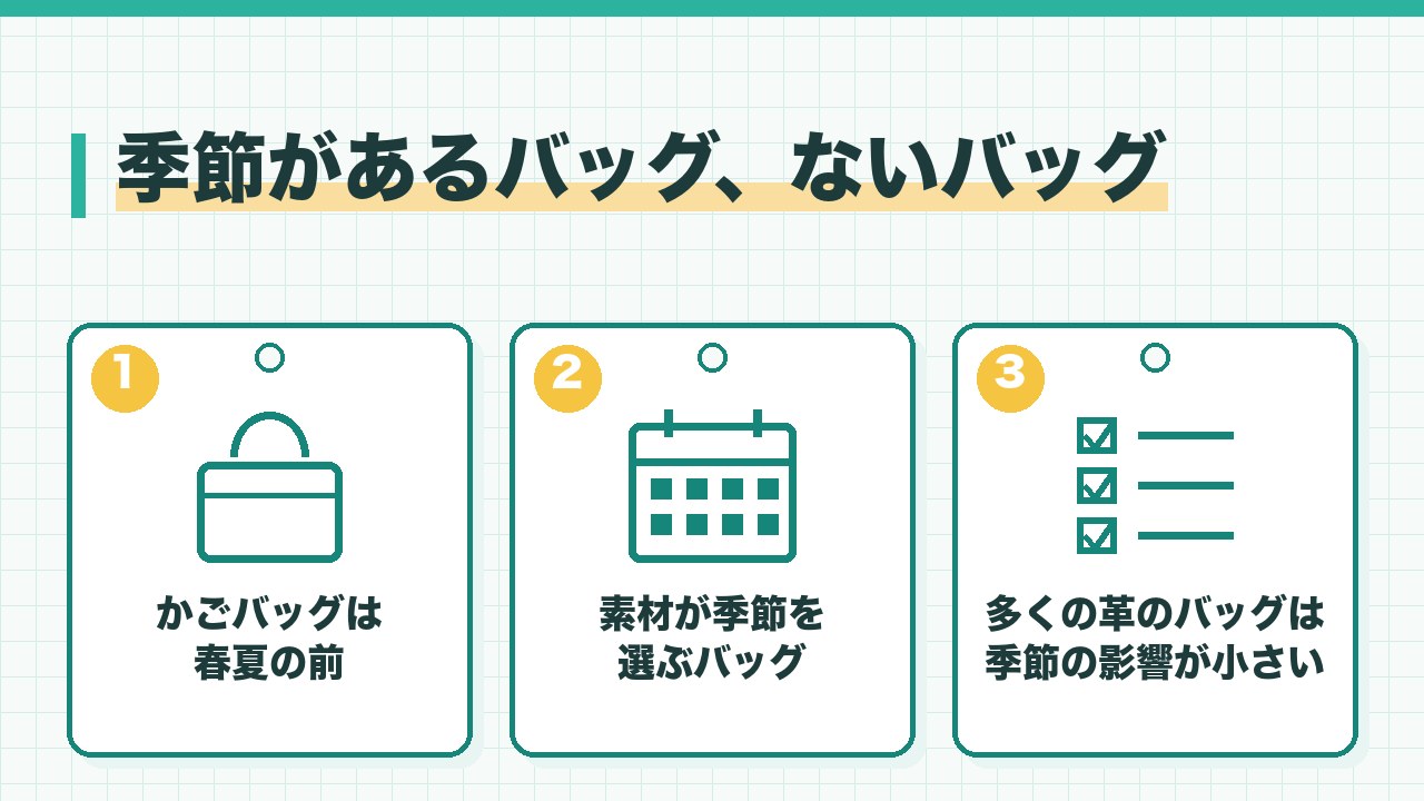 季節があるバッグとないバッグを、かごバッグは春夏の前・素材が季節を選ぶバッグ・多くの革のバッグは季節の影響が小さいの3つに分けて図解したインフォグラフィックです。