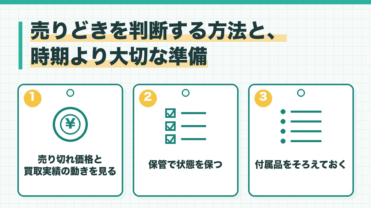 ブランドバッグの売りどきの判断と準備を、売り切れ価格の動きを見る・保管で状態を保つ・付属品をそろえるの3つに分けて図解したインフォグラフィックです。