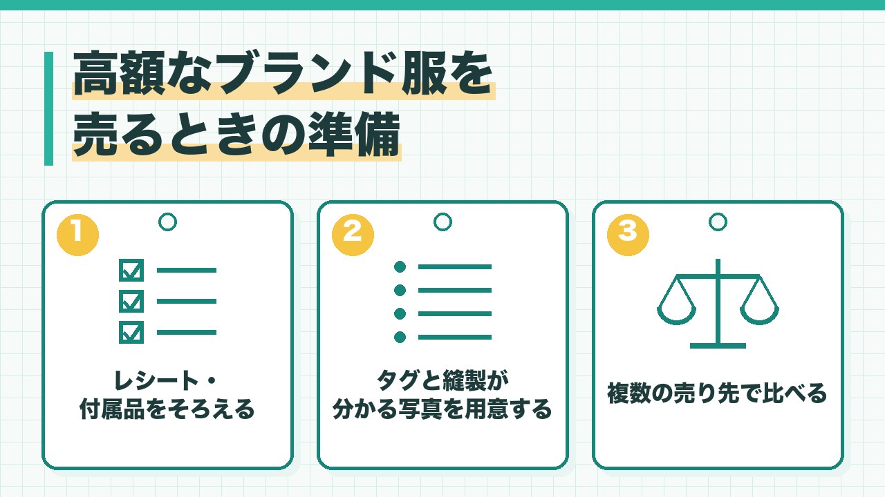 高額なブランド服を売るときの準備を、レシートや付属品をそろえる・タグと縫製の写真を用意する・複数の売り先で比べるの3つに分けて図解したインフォグラフィックです。