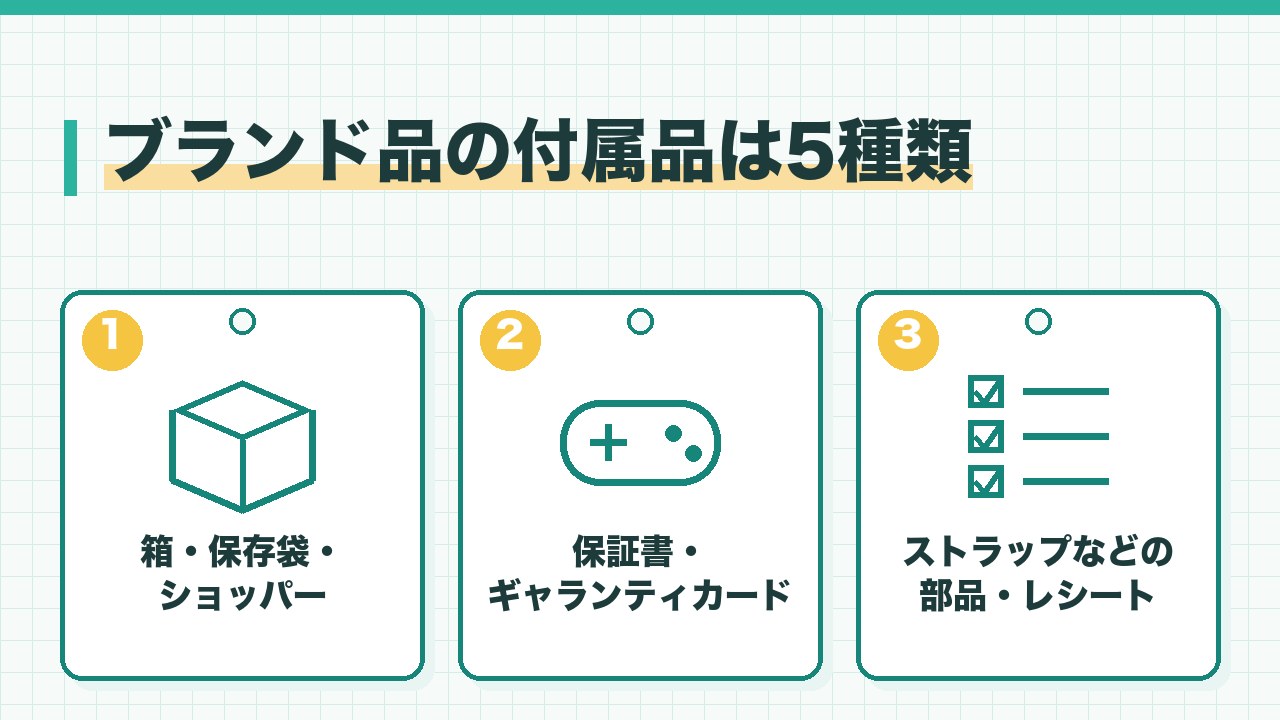 ブランド品の付属品の種類を、箱と保存袋・保証書やカード・ストラップなどの部品とレシートの3つに分けて図解したインフォグラフィックです。