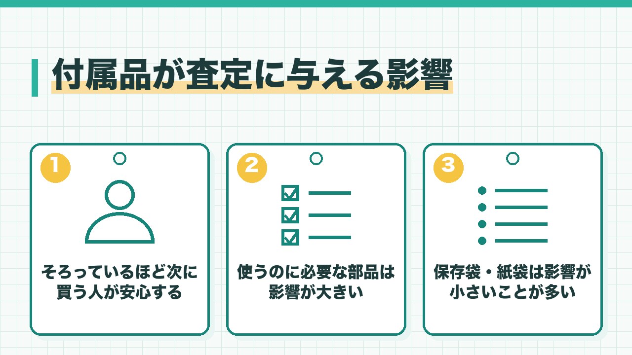 付属品が査定に与える影響を、そろっているほど次に買う人が安心・使うのに必要な部品は影響が大きい・保存袋や紙袋は影響が小さいの3つに分けて図解したインフォグラフィックです。