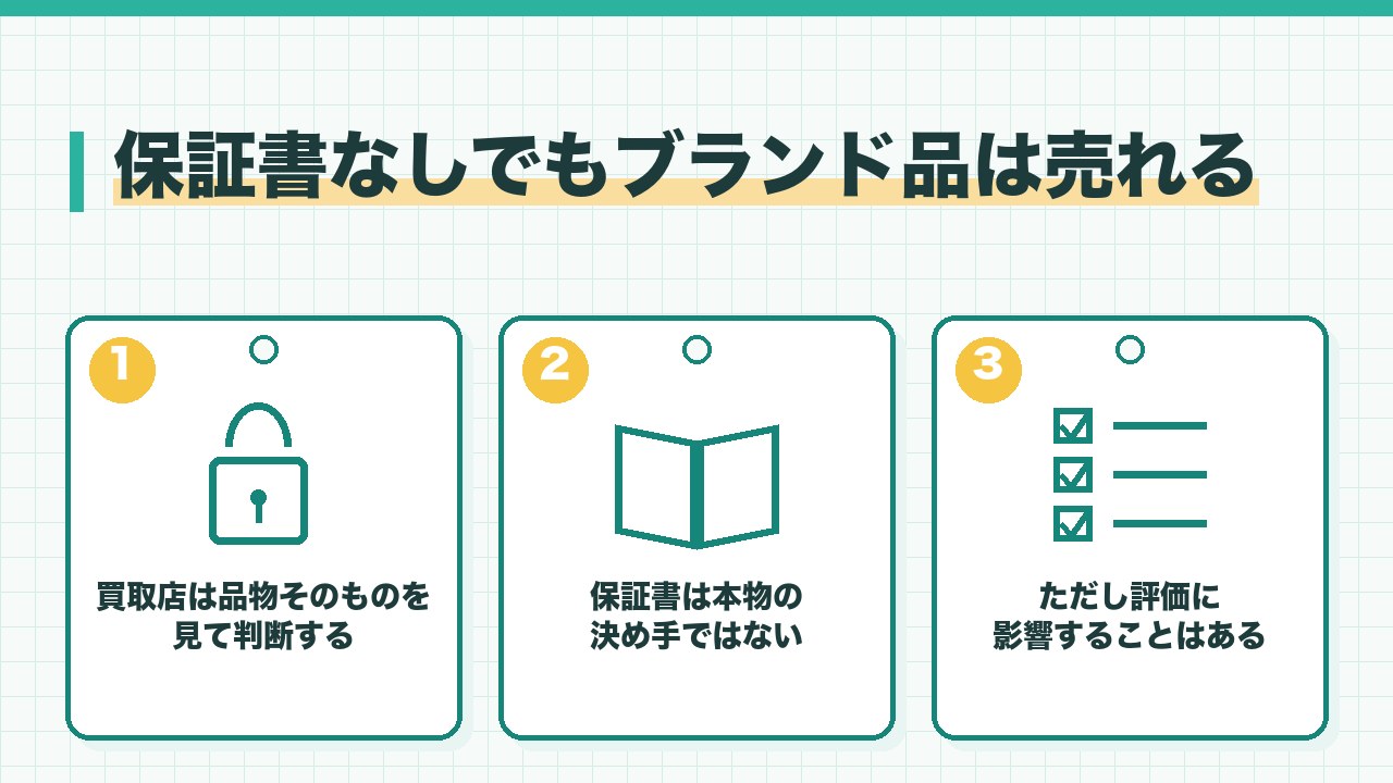 保証書なしでもブランド品が売れる理由を、買取店は品物そのものを見て判断する・保証書は真贋の決め手ではない・ただし評価に影響することはあるの3つに分けて図解したインフォグラフィックです。