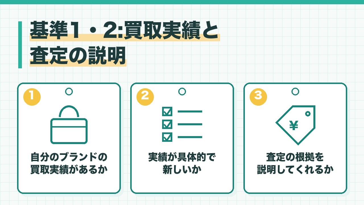 ブランド品買取の選び方の基準のうち、自分のブランドの買取実績・実績の具体性と新しさ・査定の根拠を説明してくれるかの3つを図解したインフォグラフィックです。