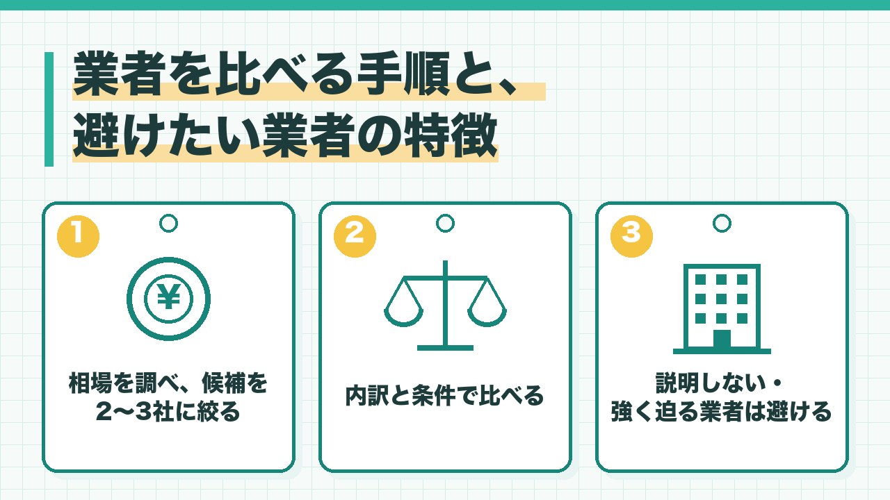 ブランド品買取の業者を比べる手順と避けたい業者を、相場を調べて候補を2から3社に絞る・内訳と条件で比べる・説明しない業者やその場で迫る業者は避けるの3つに分けて図解したインフォグラフィックです。
