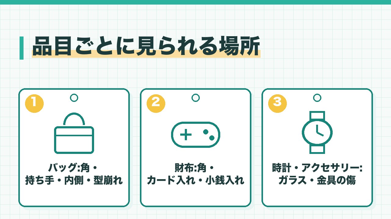 品目ごとに査定で見られる場所を、バッグは角と持ち手と内側・財布は角とカード入れと小銭入れ・時計とアクセサリーはガラスと金具の傷の3つに分けて図解したインフォグラフィックです。