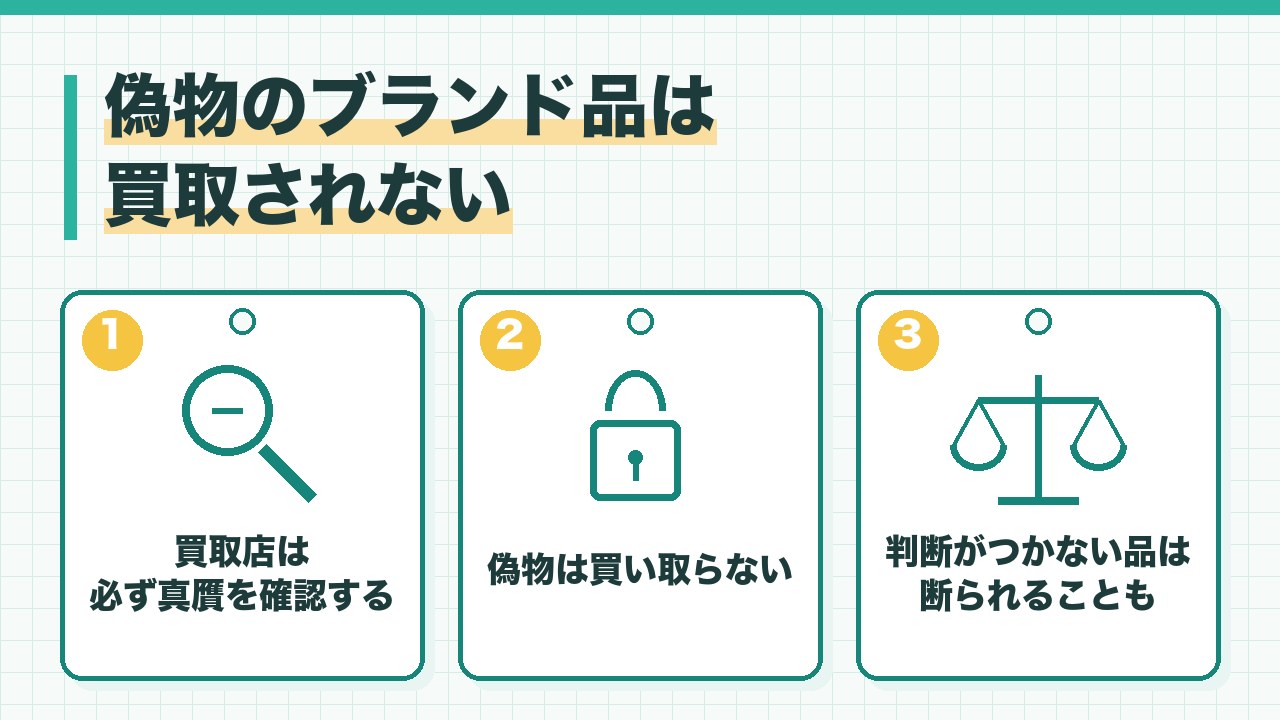 偽物のブランド品が買取されない理由を、買取店は真贋を確認する・偽物は売れないので買い取らない・本物でも判断がつかない品は断られることがあるの3つに分けて図解したインフォグラフィックです。