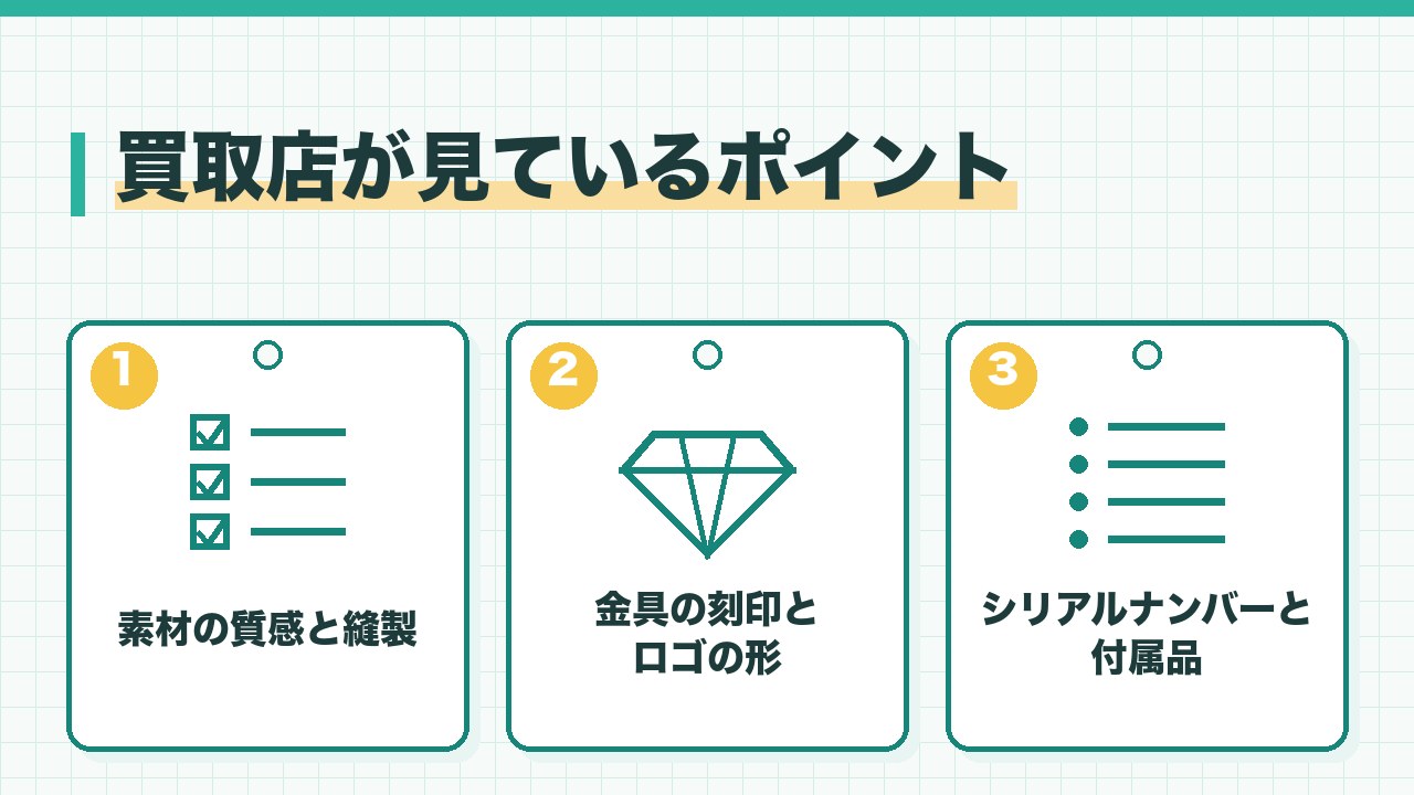 買取店がブランド品の真贋で見ているポイントを、素材と縫製・金具の刻印とロゴ・シリアルと付属品の3つに分けて図解したインフォグラフィックです。