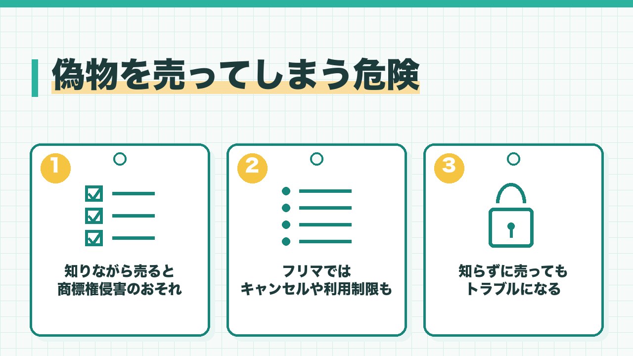 偽物のブランド品を売ってしまう危険を、知りながら売ると商標権の侵害のおそれ・フリマでは取引キャンセルや利用制限・知らずに売ってもトラブルになるの3つに分けて図解したインフォグラフィックです。