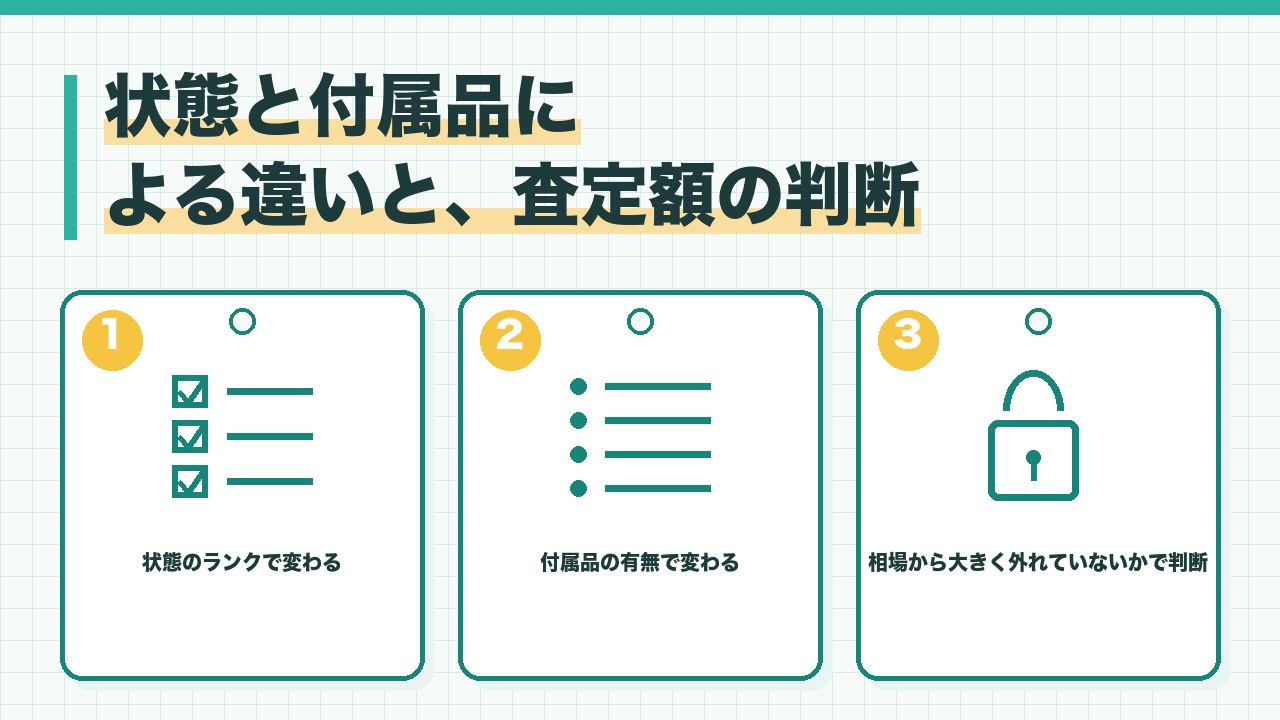 ブランド品の状態と付属品による相場の違いと査定額の判断を、状態のランクで変わる・付属品で変わる・相場から大きく外れていないかで判断するの3つに分けて図解したインフォグラフィックです。
