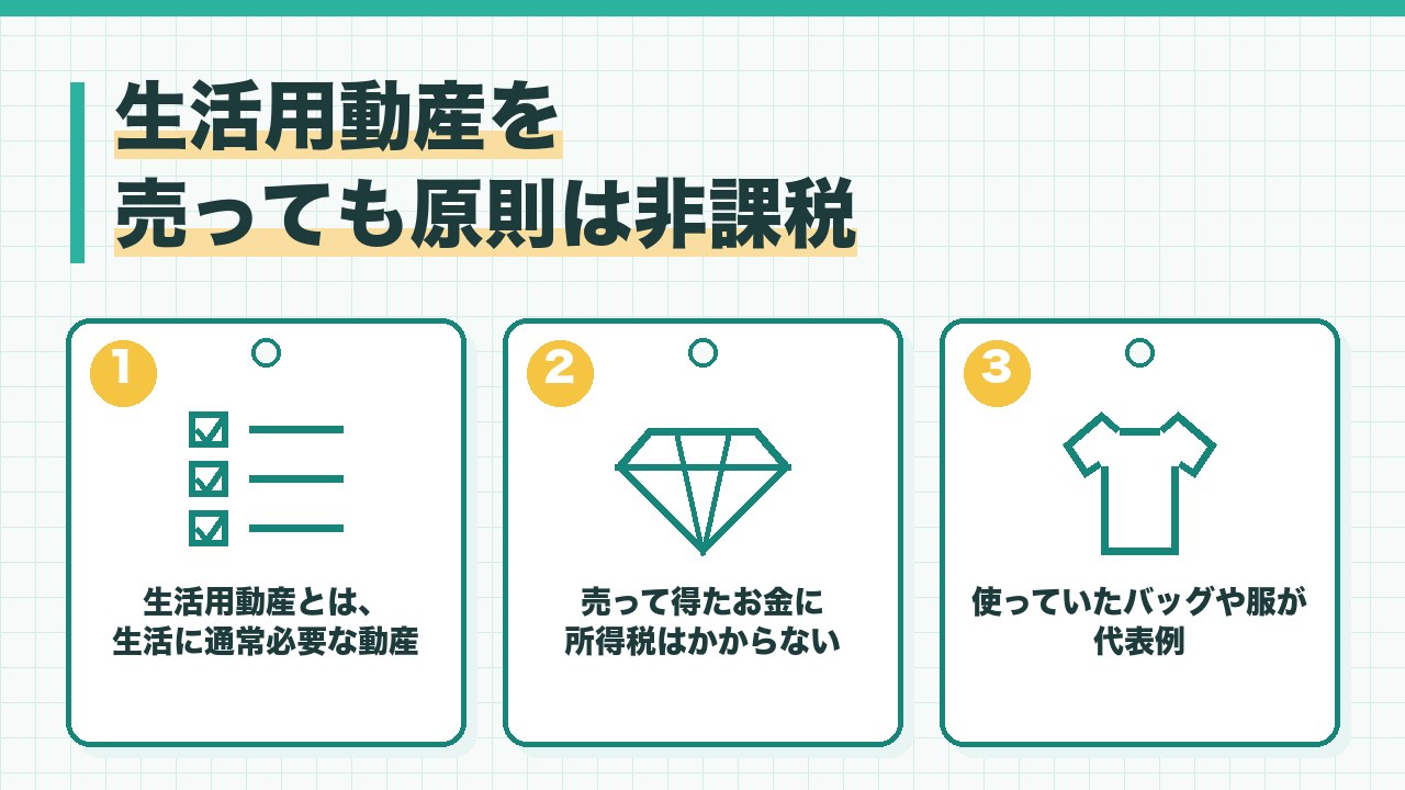 生活用動産を売っても原則は非課税であることを、生活用動産とは家具や衣服など生活に必要な動産・売ったお金に所得税はかからない・バッグや服は生活用動産の代表の3つに分けて図解したインフォグラフィックです。