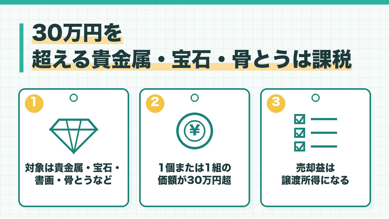 課税される例外を、貴金属と宝石と書画と骨とうなど・1個または1組の価額が30万円を超えるもの・売却益は譲渡所得になるの3つに分けて図解したインフォグラフィックです。