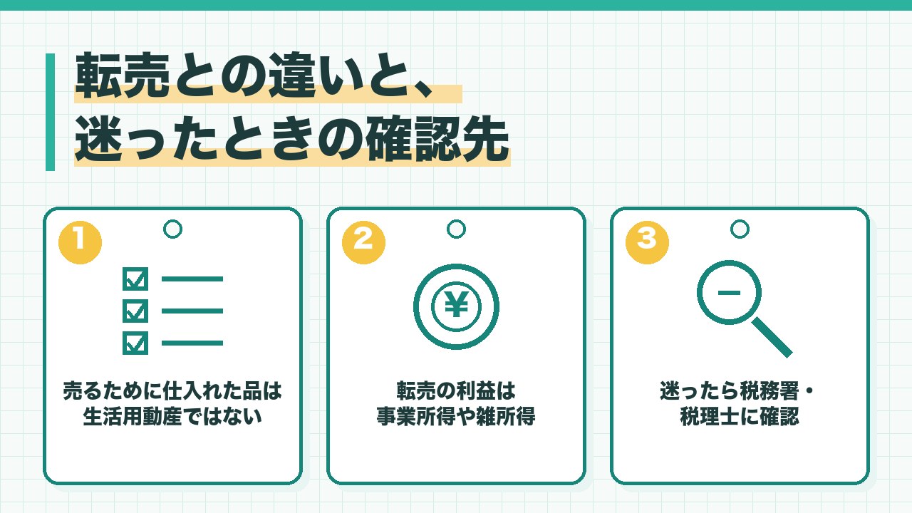 転売との違いと確認先を、売るために仕入れた品は生活用動産ではない・事業所得や雑所得になる・迷ったら税務署か税理士に確認の3つに分けて図解したインフォグラフィックです。