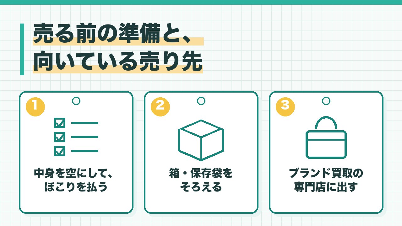 ブランド財布を売る前の準備と売り先を、中身を空にしてほこりを払う・箱や保存袋をそろえる・ブランド買取の専門店に出すの3つに分けて図解したインフォグラフィックです。