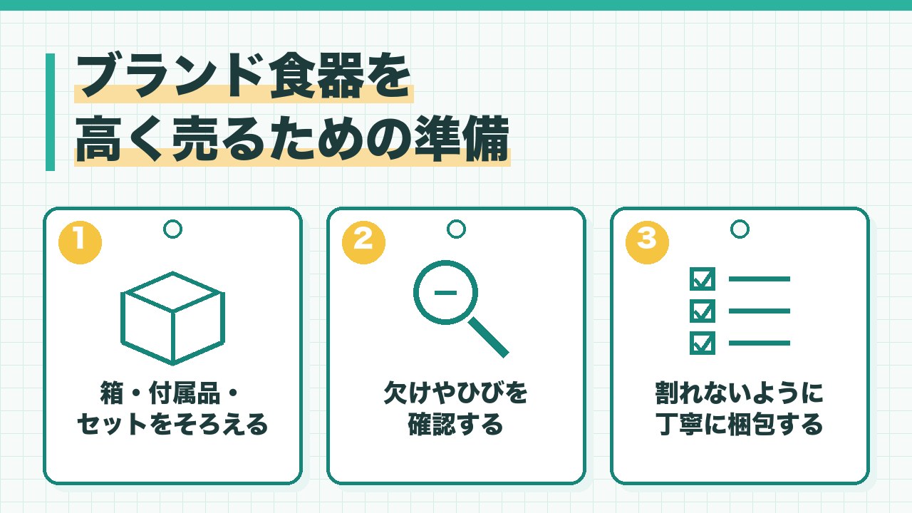 ブランド食器を高く売るための準備を、箱と付属品とセットをそろえる・欠けやひびを確認する・割れないように丁寧に梱包するの3つに分けて図解したインフォグラフィックです。