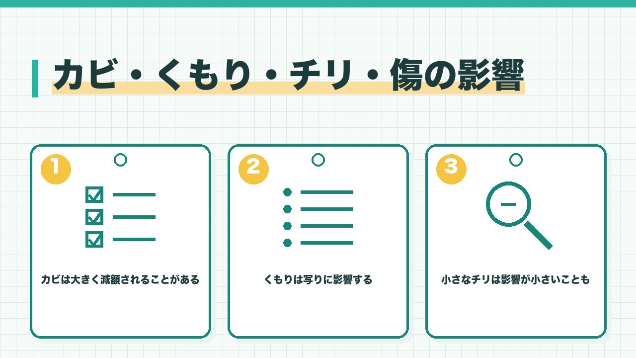 カメラレンズのカビとくもりとチリと傷の影響を、カビは大きく減額されることがある・くもりは写りに影響する・小さなチリは影響が小さいことも多いの3つに分けて図解したインフォグラフィックです。