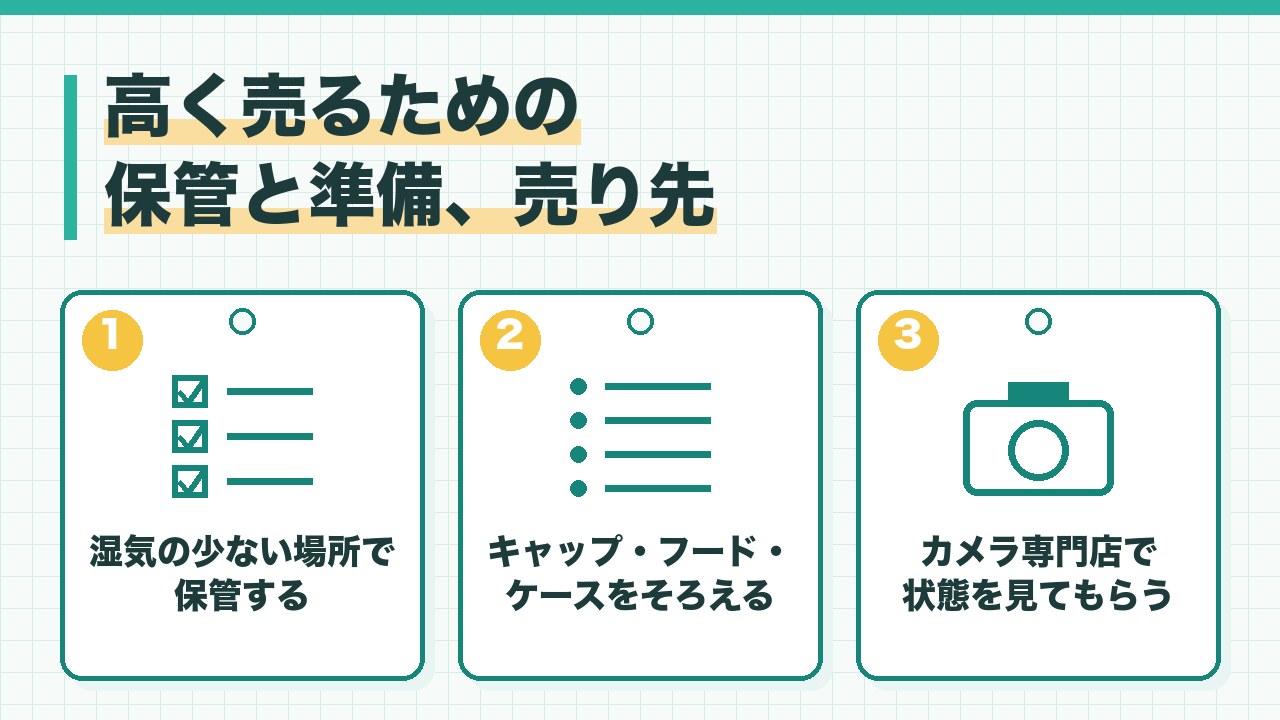 カメラレンズを高く売るための保管と準備と売り先を、湿気の少ない場所で保管する・キャップやフードやケースをそろえる・カメラ専門店で状態を見てもらうの3つに分けて図解したインフォグラフィックです。