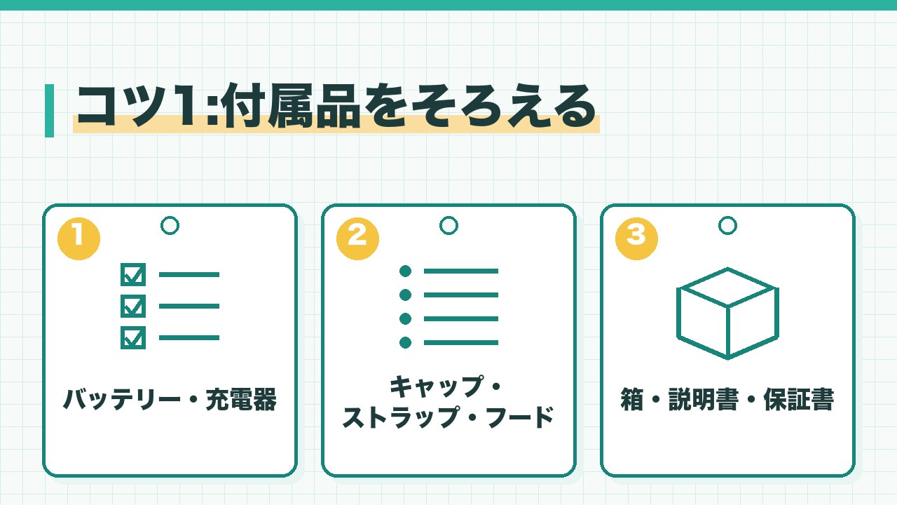 カメラの付属品をそろえるコツを、バッテリーと充電器・キャップとストラップとフード・箱と説明書と保証書の3つに分けて図解したインフォグラフィックです。
