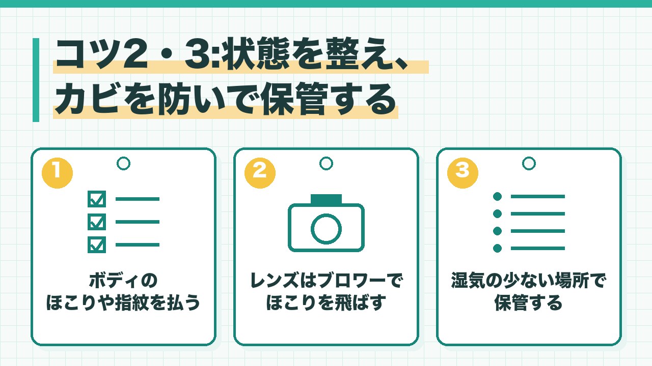 カメラの状態を整えてカビを防ぐコツを、ボディのほこりや指紋を払う・レンズはブロワーでほこりを飛ばす・湿気の少ない場所で保管するの3つに分けて図解したインフォグラフィックです。