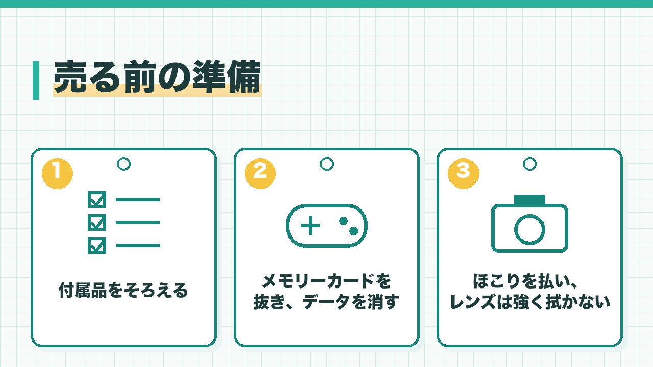 カメラを売る前の準備を、バッテリーと充電器とストラップなどの付属品をそろえる・メモリーカードを抜いて写真のデータを消す・ほこりを払いレンズは触らないの3つに分けて図解したインフォグラフィックです。