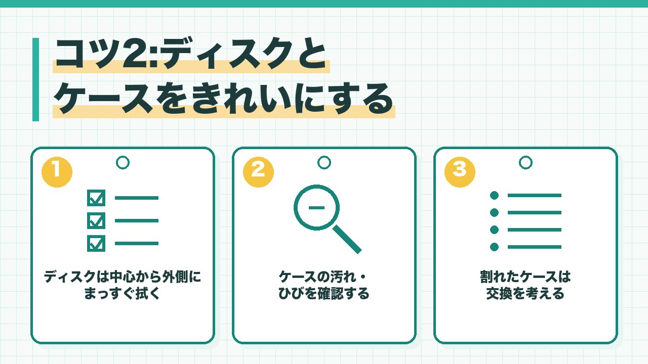 CDのディスクとケースの手入れを、ディスクは中心から外側にまっすぐ拭く・ケースの汚れやひびを確認する・割れたケースは交換を考えるの3つに分けて図解したインフォグラフィックです。