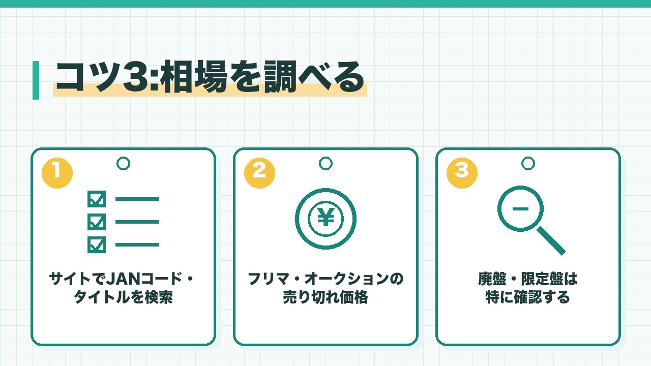 CDの相場を調べる方法を、宅配買取のサイトでJANコードやタイトルを検索・フリマやオークションの売り切れ価格・廃盤や限定盤は特に確認するの3つに分けて図解したインフォグラフィックです。