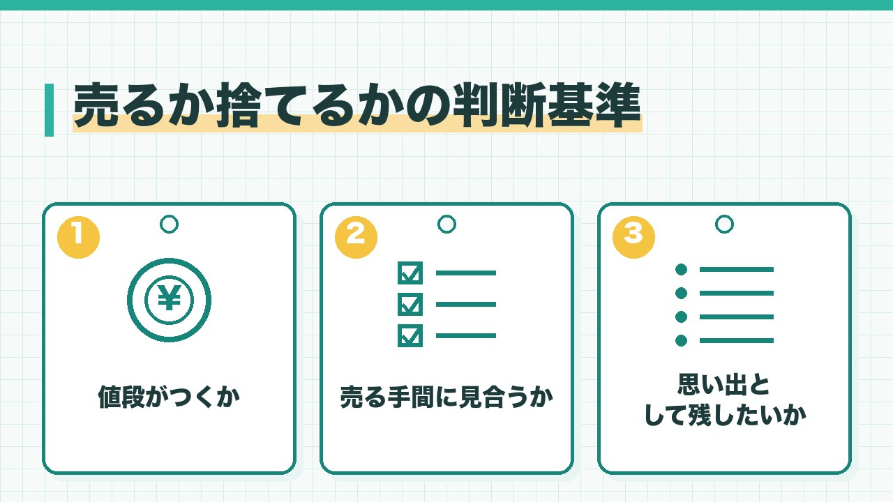 CDを売るか捨てるかの判断基準を、値段がつくか・売る手間に見合うか・思い出として残したいかの3つに分けて図解したインフォグラフィックです。