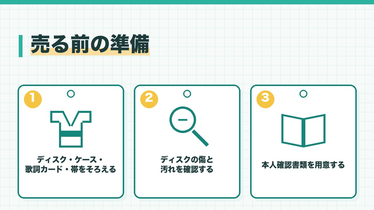 CDを売る前の準備を、ディスクとケースと歌詞カードと帯をそろえる・ディスクの傷と汚れを確認する・本人確認書類を用意するの3つに分けて図解したインフォグラフィックです。