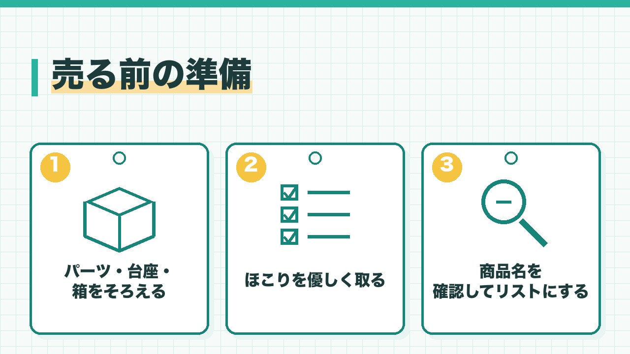フィギュアを売る前の準備を、パーツと台座と箱をそろえる・ほこりを優しく取る・商品名を確認してリストにするの3つに分けて図解したインフォグラフィックです。