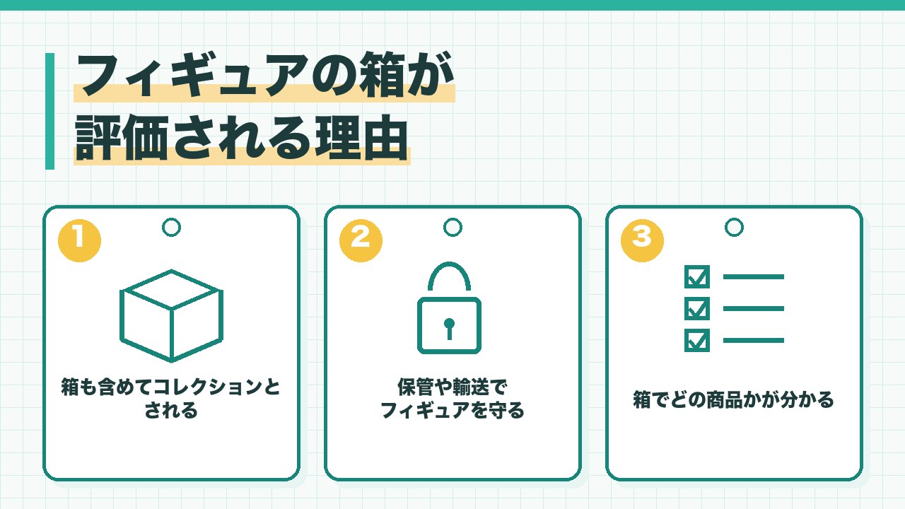 フィギュアの箱が評価される理由を、箱も含めてコレクションとされる・保管や輸送でフィギュアを守る・箱の絵や情報でどの商品か分かるの3つに分けて図解したインフォグラフィックです。