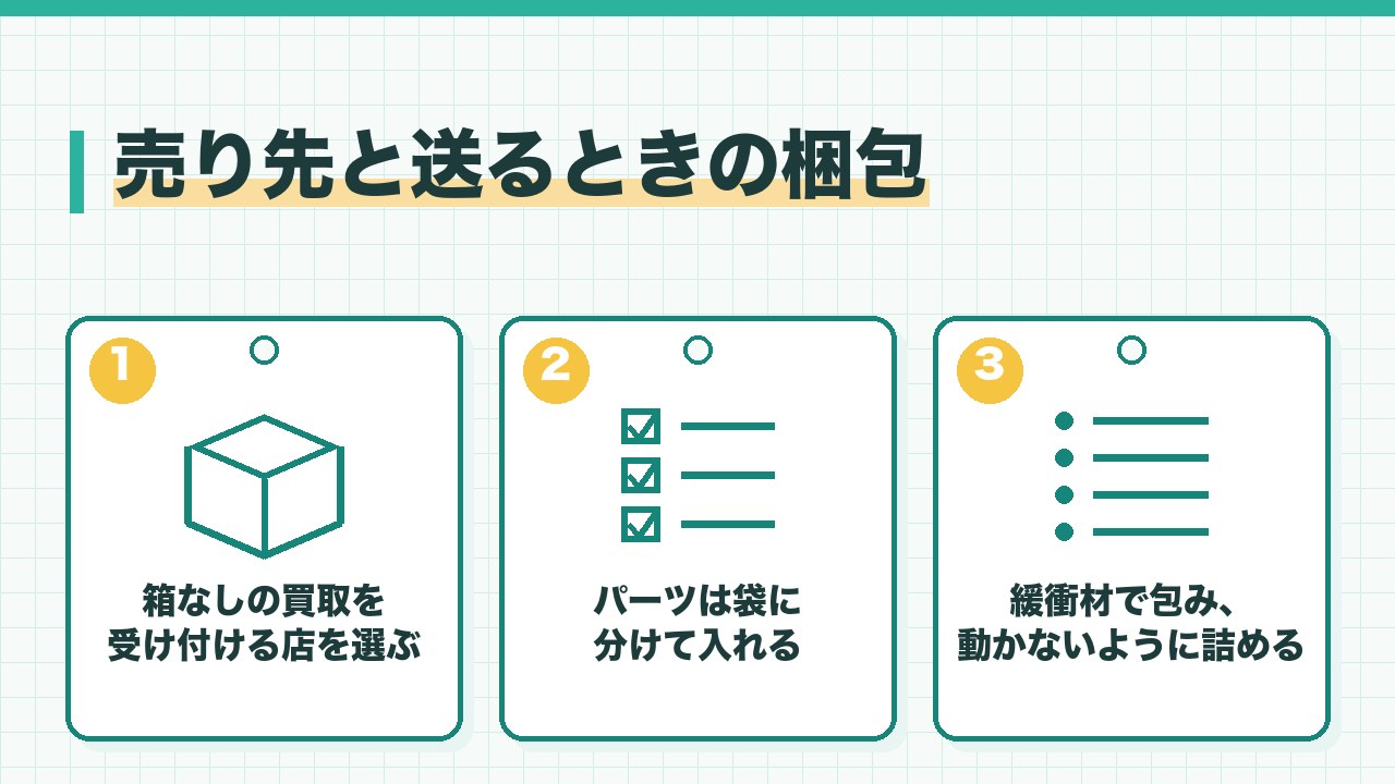 箱なしフィギュアの売り先と梱包を、箱なしの買取を受け付ける店を選ぶ・パーツは袋に分けて入れる・緩衝材で包み動かないように詰めるの3つに分けて図解したインフォグラフィックです。