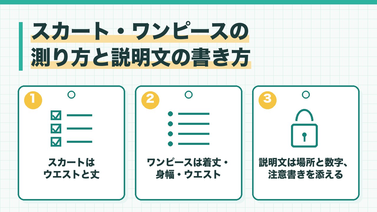 スカートとワンピースの採寸と説明文の書き方を、スカートはウエストと丈・ワンピースは着丈と身幅とウエスト・説明文は測った場所と注意書きの3つに分けて図解したインフォグラフィックです。