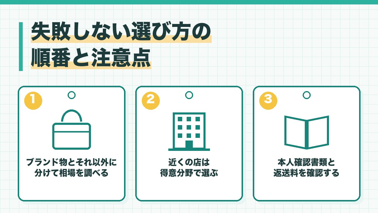 失敗しない服の売り先の選び方の順番と注意点を、ブランド物とそれ以外に分けて相場を調べる・近くの店は得意分野で選ぶ・本人確認書類と返送料を確認するの3つに分けて図解したインフォグラフィックです。