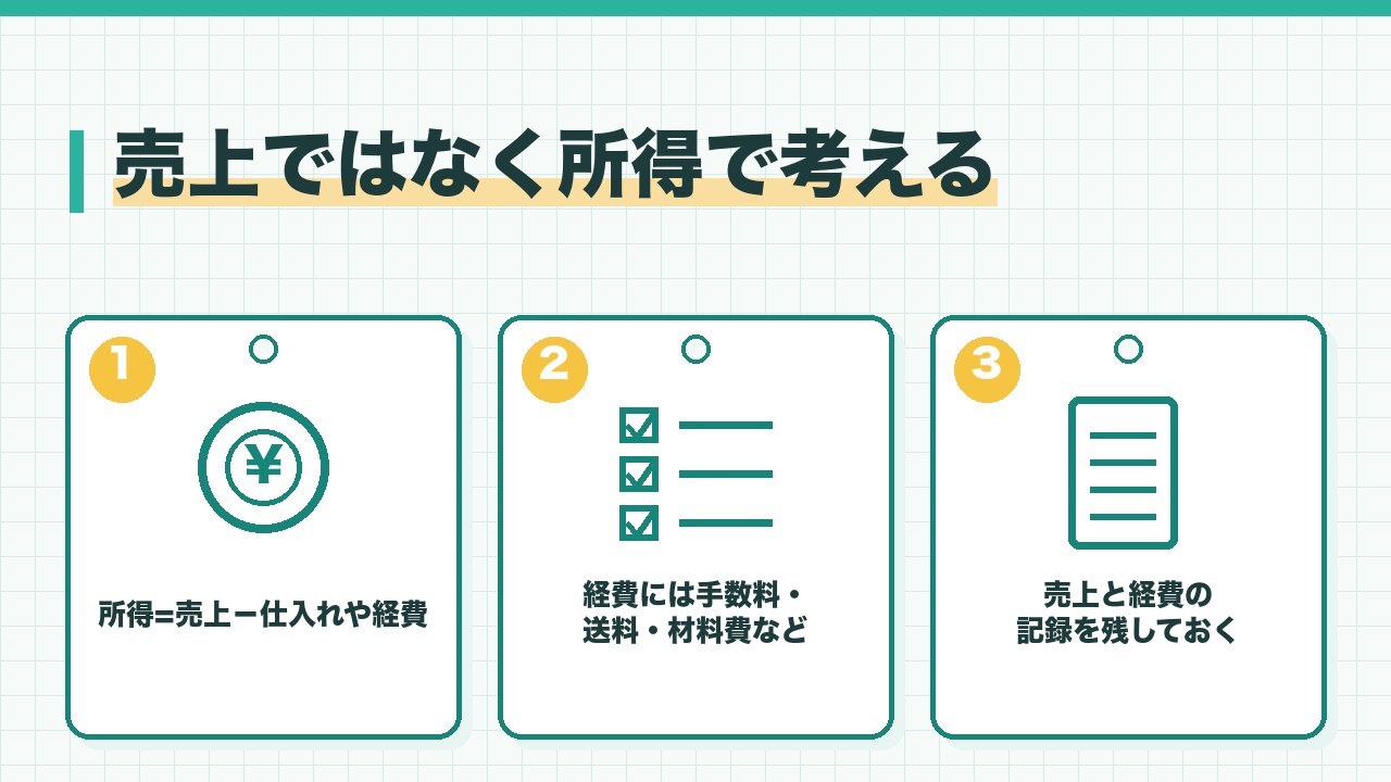 フリマの税金は売上ではなく所得で考えることを、所得は売上から仕入れや経費を引いた金額・経費には手数料や送料や材料費・記録を残しておくの3つに分けて図解したインフォグラフィックです。
