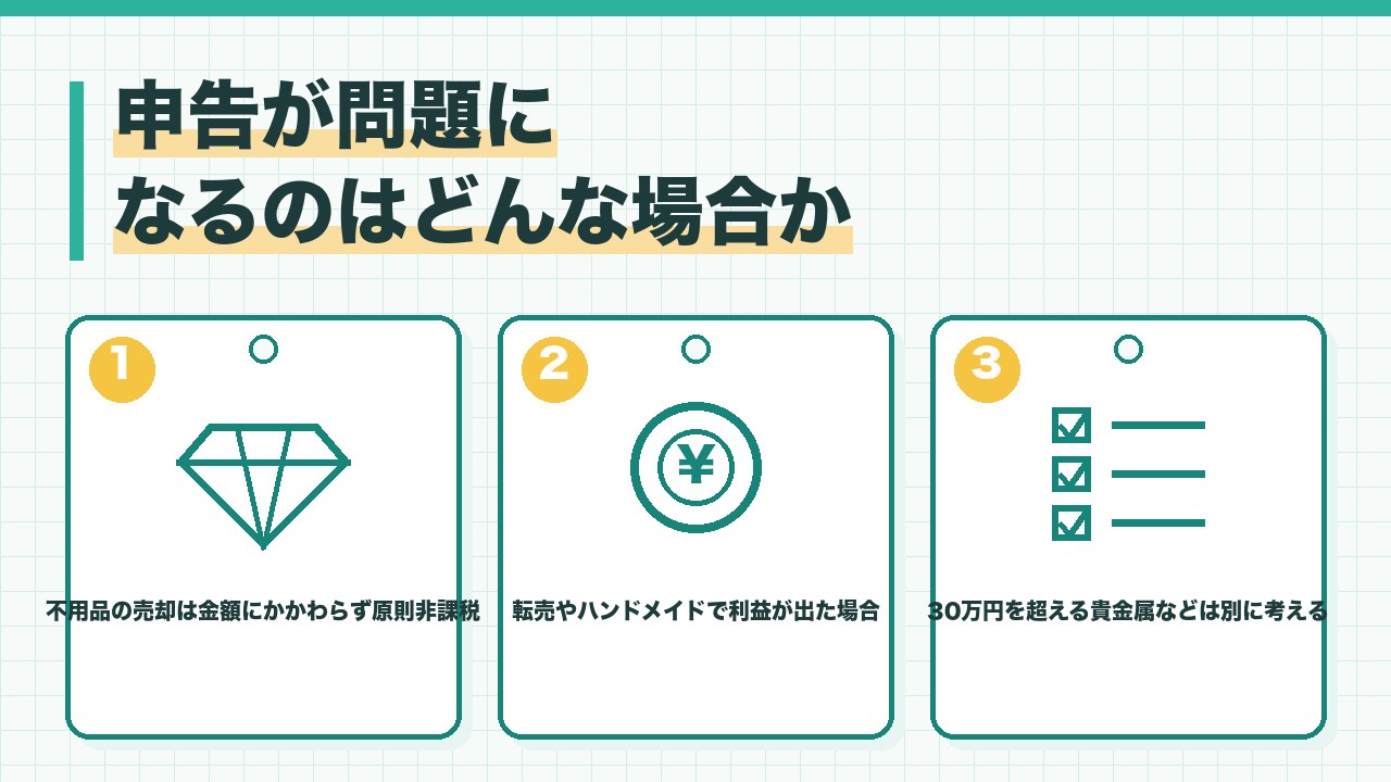 フリマの申告が問題になる場合を、不用品の売却は金額にかかわらず原則非課税・転売やハンドメイドで利益が出た場合が対象・30万円を超える貴金属などは別に考えるの3つに分けて図解したインフォグラフィックです。