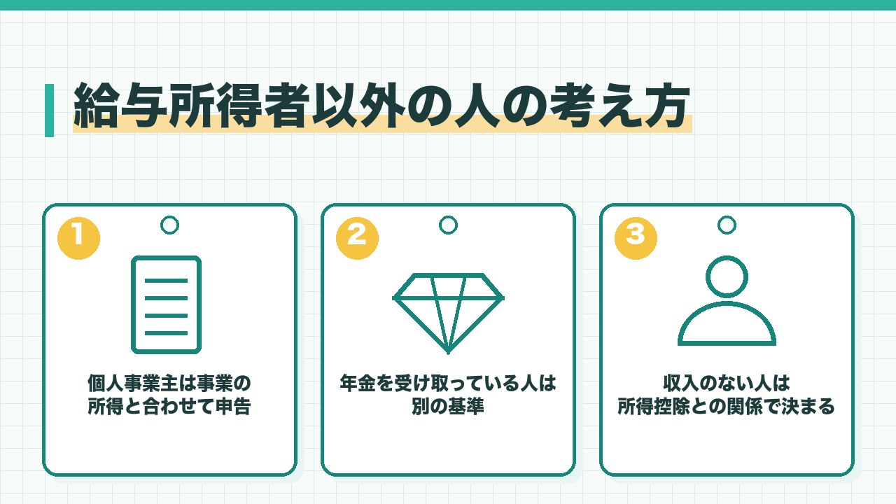 給与所得者以外の人の考え方を、個人事業主は事業の所得と合わせて申告・年金を受け取っている人は別の基準・収入のない人は所得控除との関係で決まるの3つに分けて図解したインフォグラフィックです。