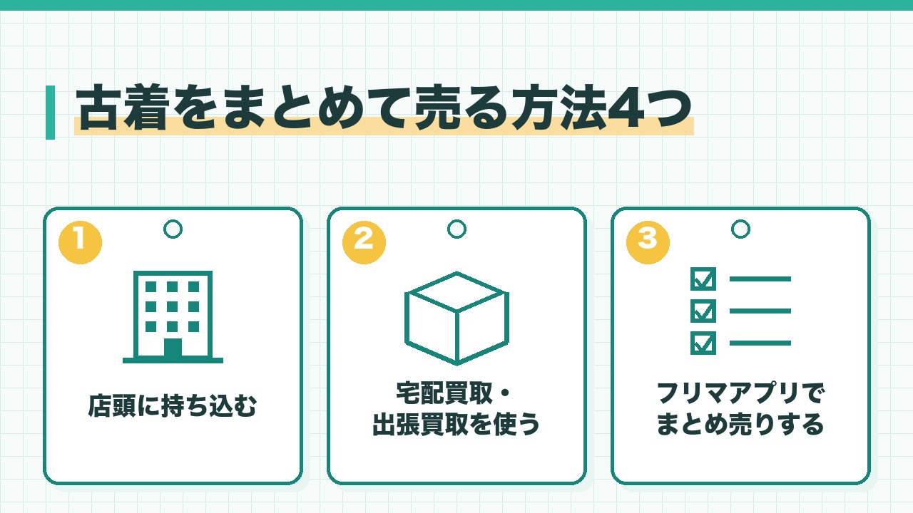 古着をまとめて売る方法を、店頭持ち込み・宅配買取と出張買取・フリマのまとめ売りの3つに分けて図解したインフォグラフィックです。