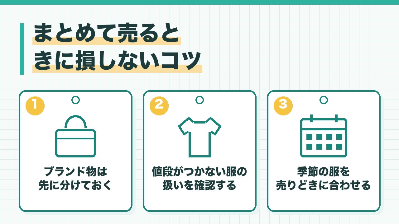 古着をまとめて売るときに損しないコツを、ブランド物は先に分ける・値段がつかない服の扱いを確認・季節の服を先に売るの3つに分けて図解したインフォグラフィックです。
