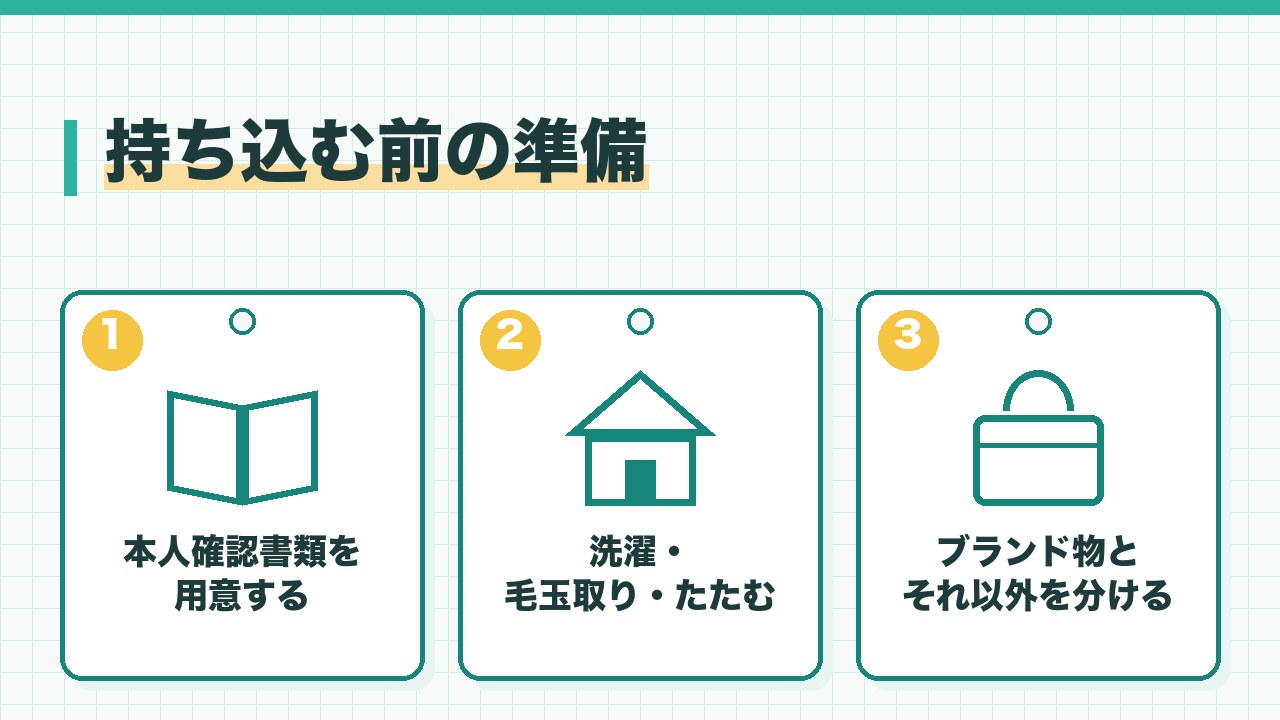 古着を持ち込む前の準備を、本人確認書類を用意する・洗濯して毛玉を取ってたたむ・ブランド物とそれ以外を分けるの3つに分けて図解したインフォグラフィックです。