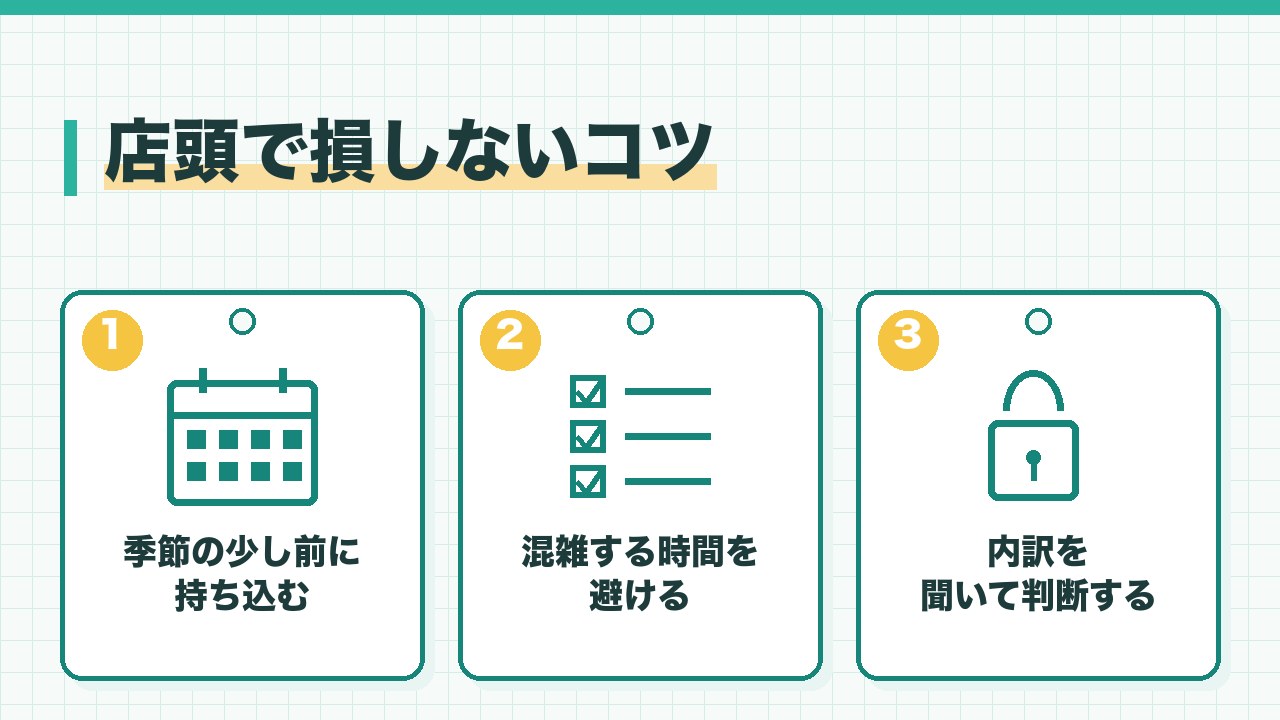店頭の古着買取で損しないコツを、季節の少し前に持ち込む・混雑する時間を避ける・内訳を聞いて判断するの3つに分けて図解したインフォグラフィックです。