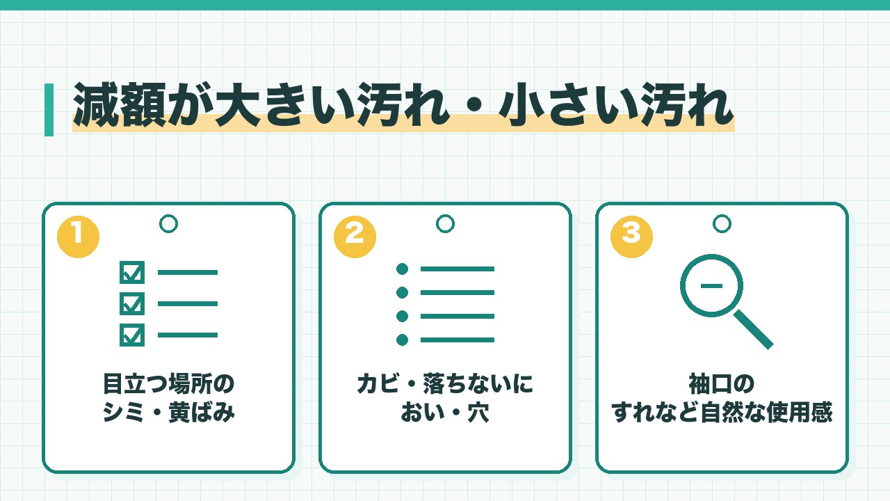 古着の汚れの減額の大きさを、目立つ場所のシミと黄ばみ・カビとにおいと穴・袖口のすれなどの自然な使用感の3つに分けて図解したインフォグラフィックです。