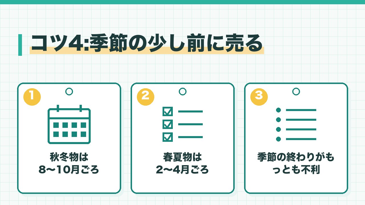 古着を売る時期のコツを、秋冬物は8から10月・春夏物は2から4月・季節が終わってからは不利の3つに分けて図解したインフォグラフィックです。