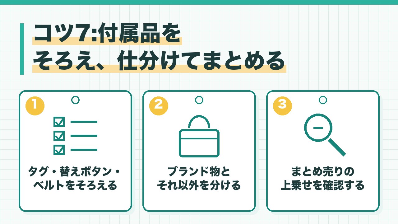 古着を高く売る仕上げのコツを、タグと付属品をそろえる・ブランド物とそれ以外を分ける・まとめ売りの上乗せを確認するの3つに分けて図解したインフォグラフィックです。