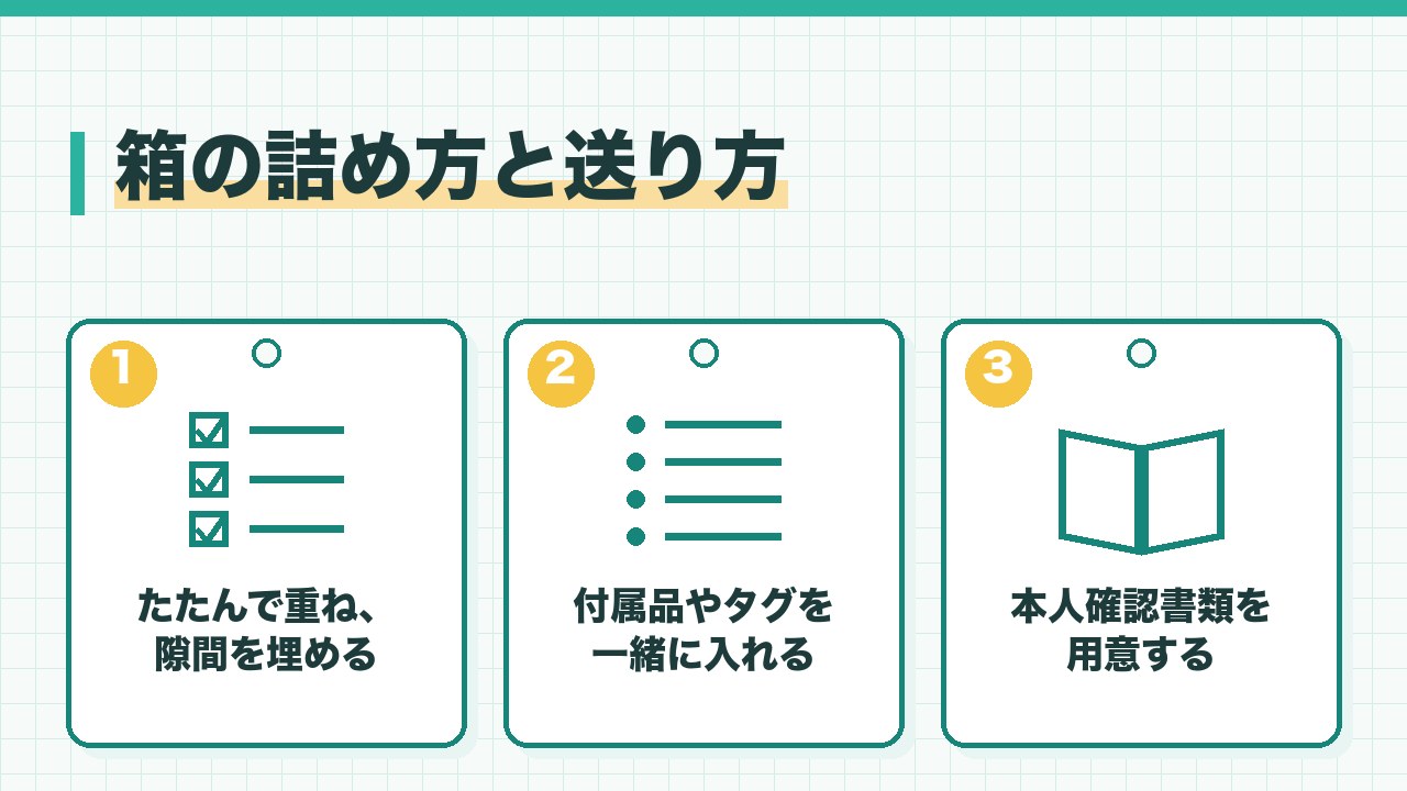 古着の宅配買取の箱の詰め方と送り方を、たたんで重ねて隙間を埋める・付属品を一緒に入れる・本人確認書類を用意するの3つに分けて図解したインフォグラフィックです。