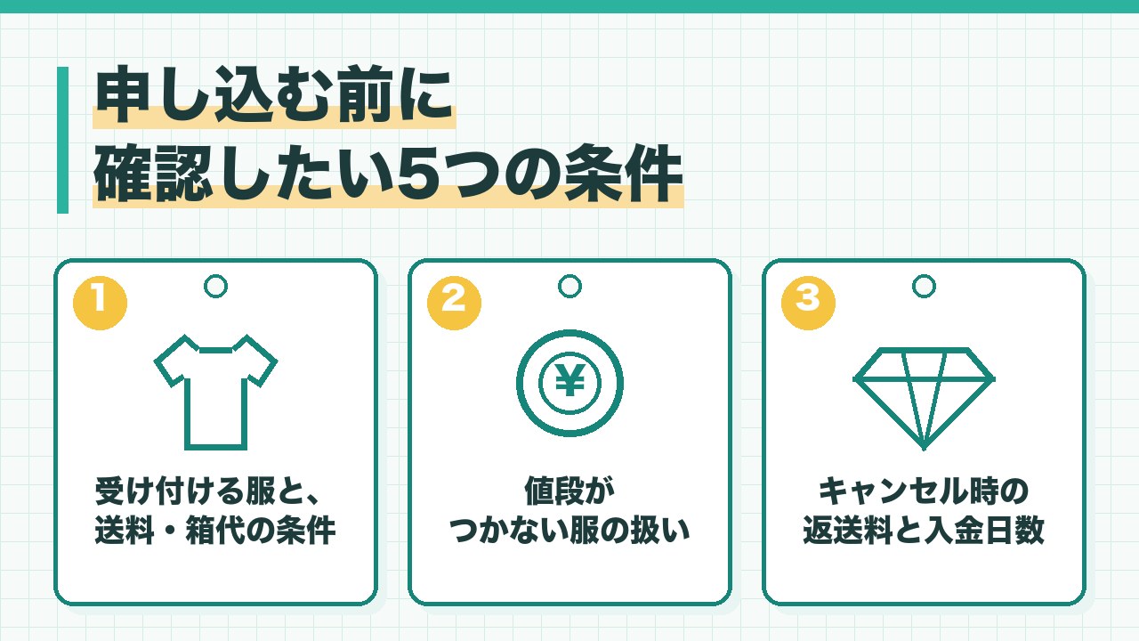 古着の宅配買取で申し込む前に確認したい条件を、受け付ける服と送料・値段がつかない服の扱い・キャンセルの返送料と入金日数の3つに分けて図解したインフォグラフィックです。