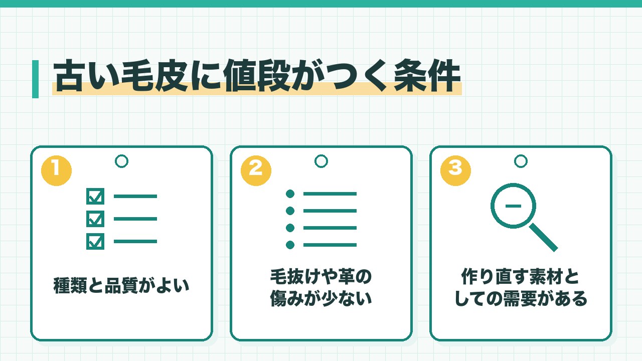 古い毛皮に値段がつく条件を、種類と品質がよい・毛抜けや革の傷みが少ない・素材としての需要があるの3つに分けて図解したインフォグラフィックです。